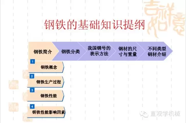 武漢不銹鋼【行業(yè)知識】鋼鐵基礎知識大全，收，收，收！